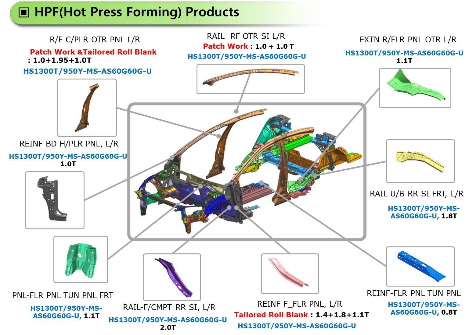 Hot Press Forming Product for Automobile _ Passenger Vehicle